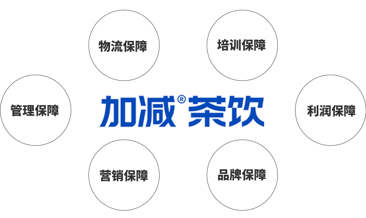 加減茶飲加盟優(yōu)勢(shì)